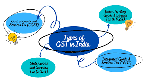 Best CA for GST Services In Ghaziabad