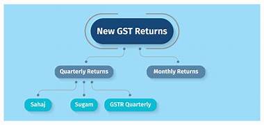 Monthly / Quarterly GST Returns